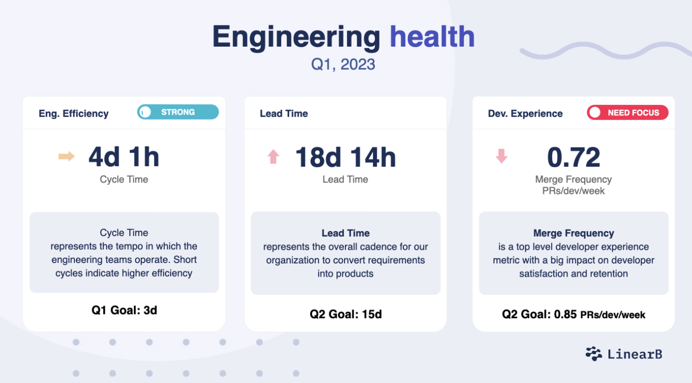 Slide 1: Engineering health