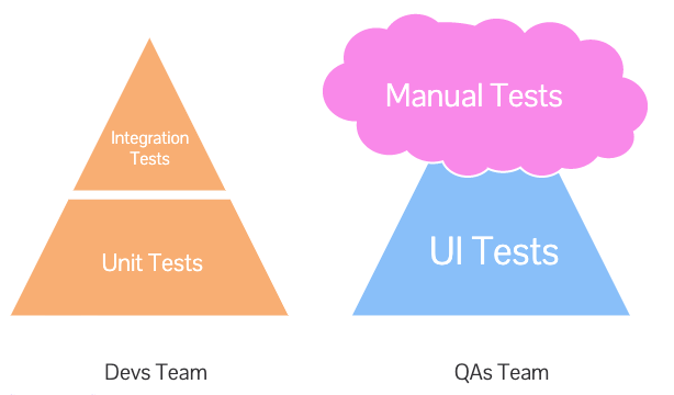 004 Thayse Onforio & Marilene Lourenço – Demystifying the software engineering test pyramid